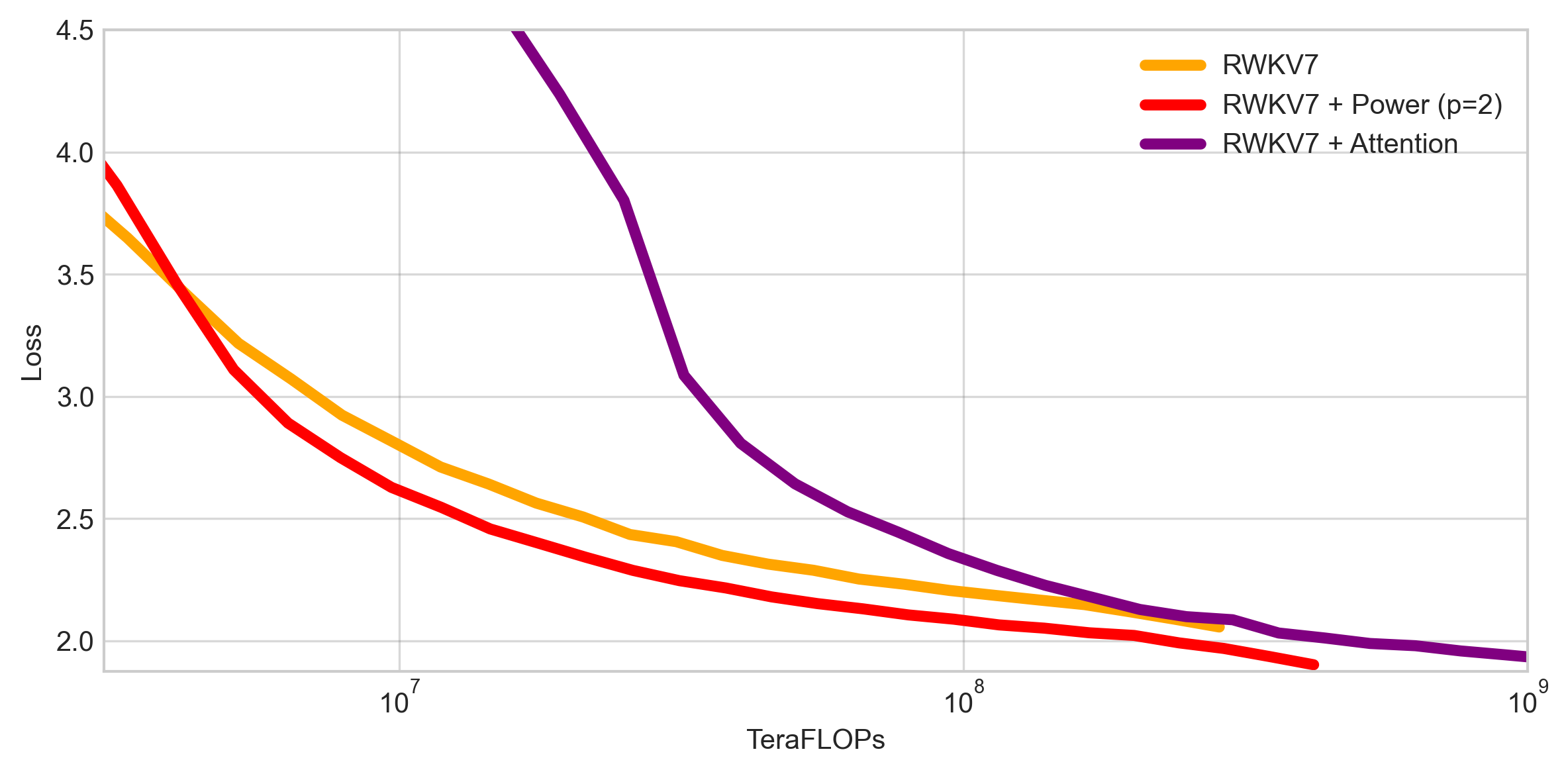 Release: Power Attention – Manifest AI